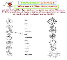 HEALTH CHART - FRUITS